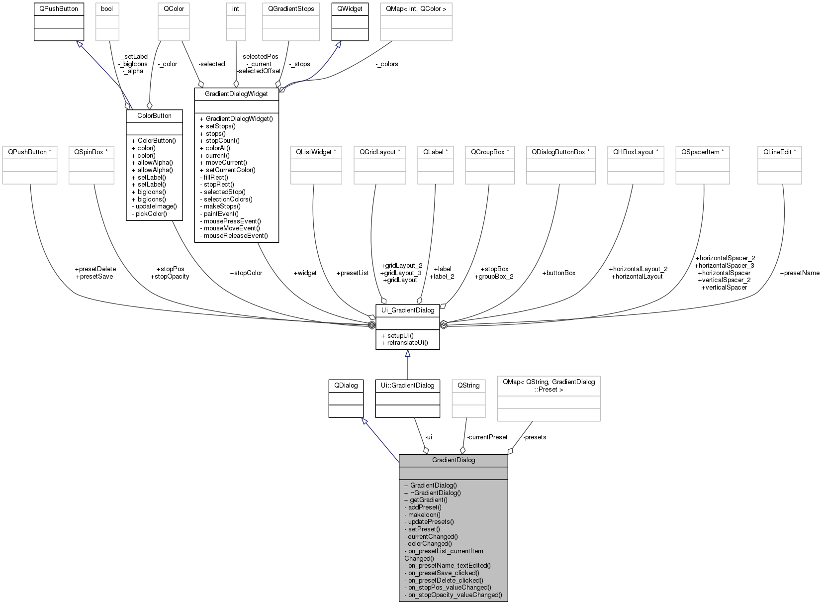 Collaboration graph