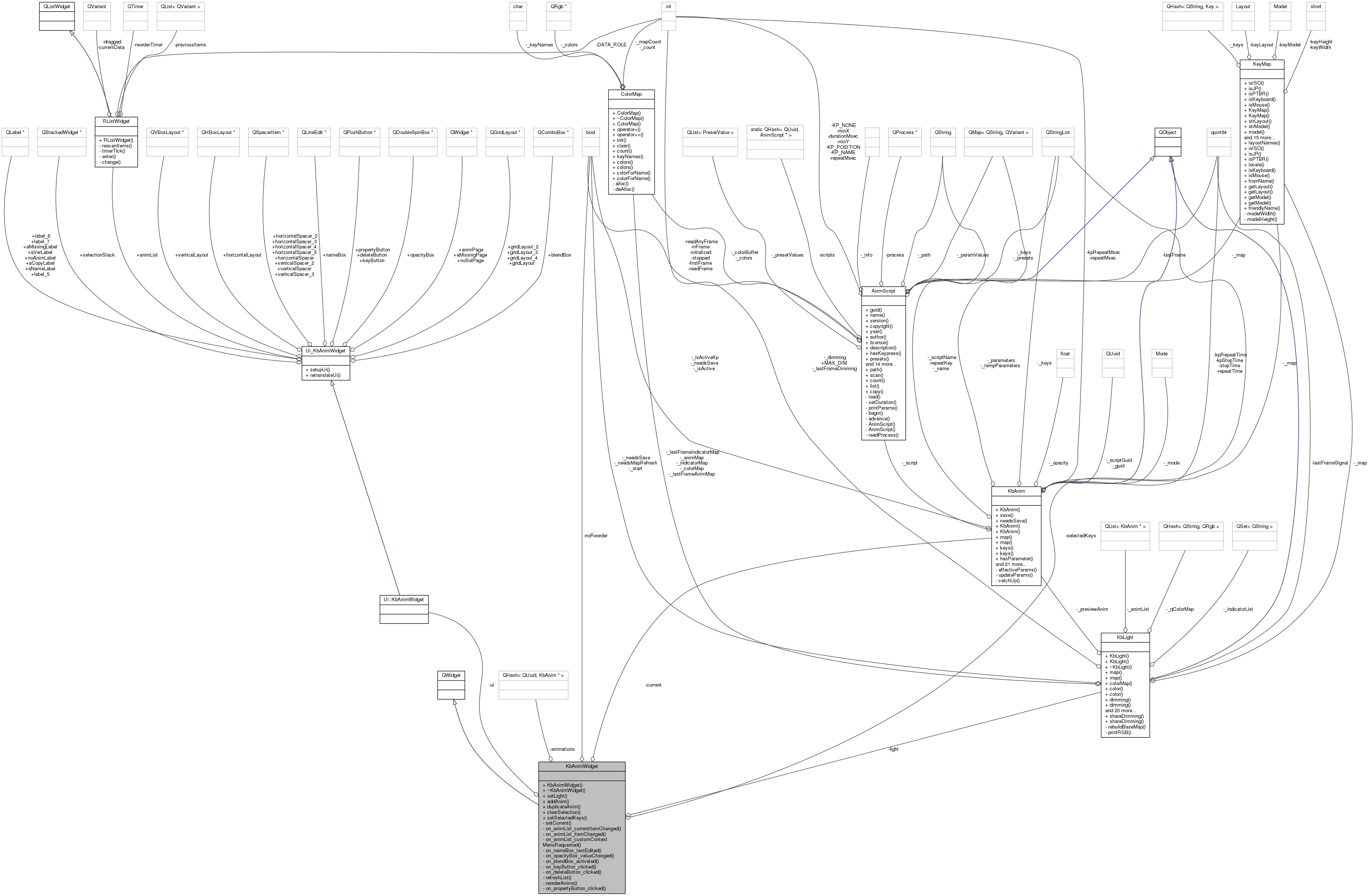 Collaboration graph