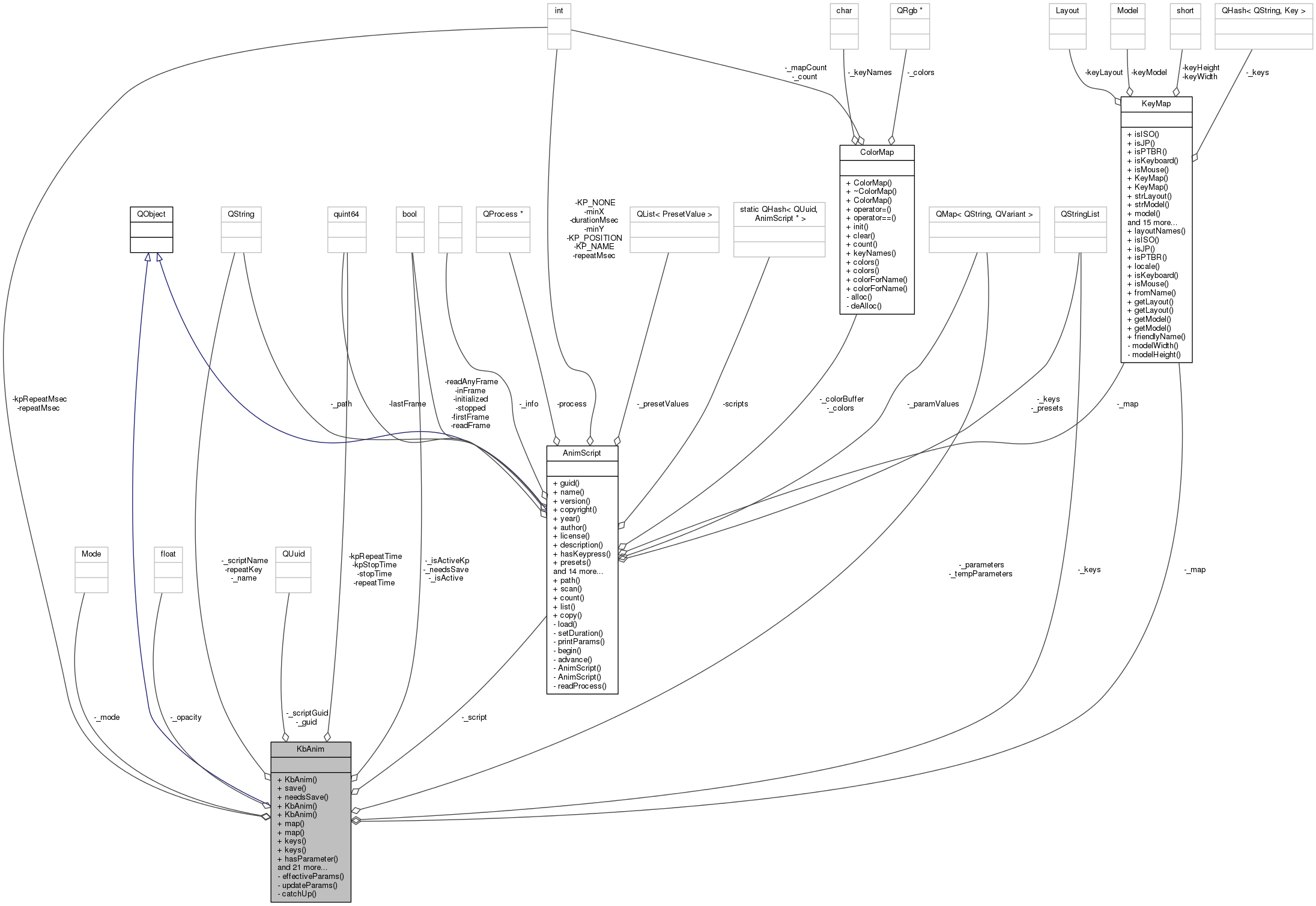 Collaboration graph