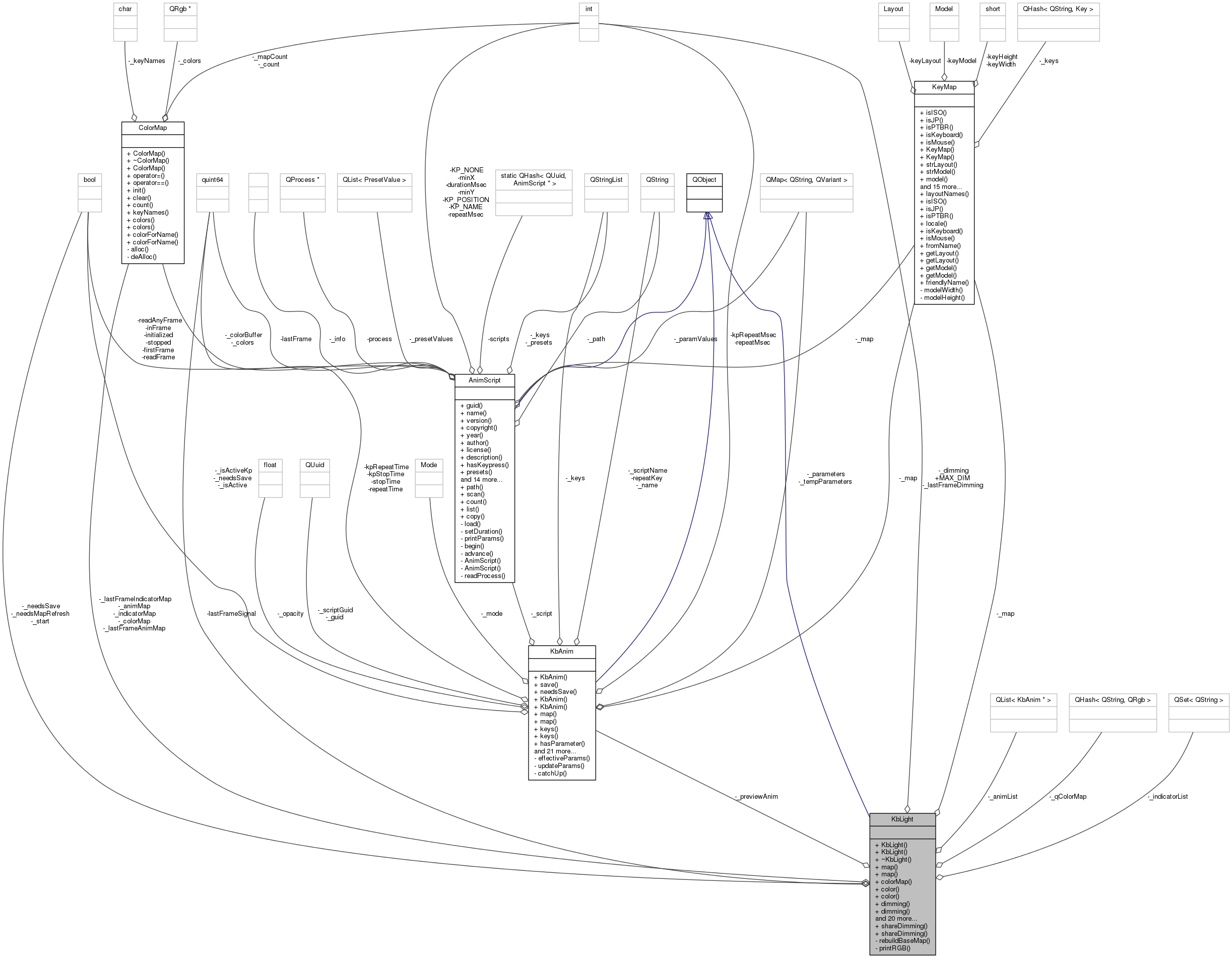 Collaboration graph