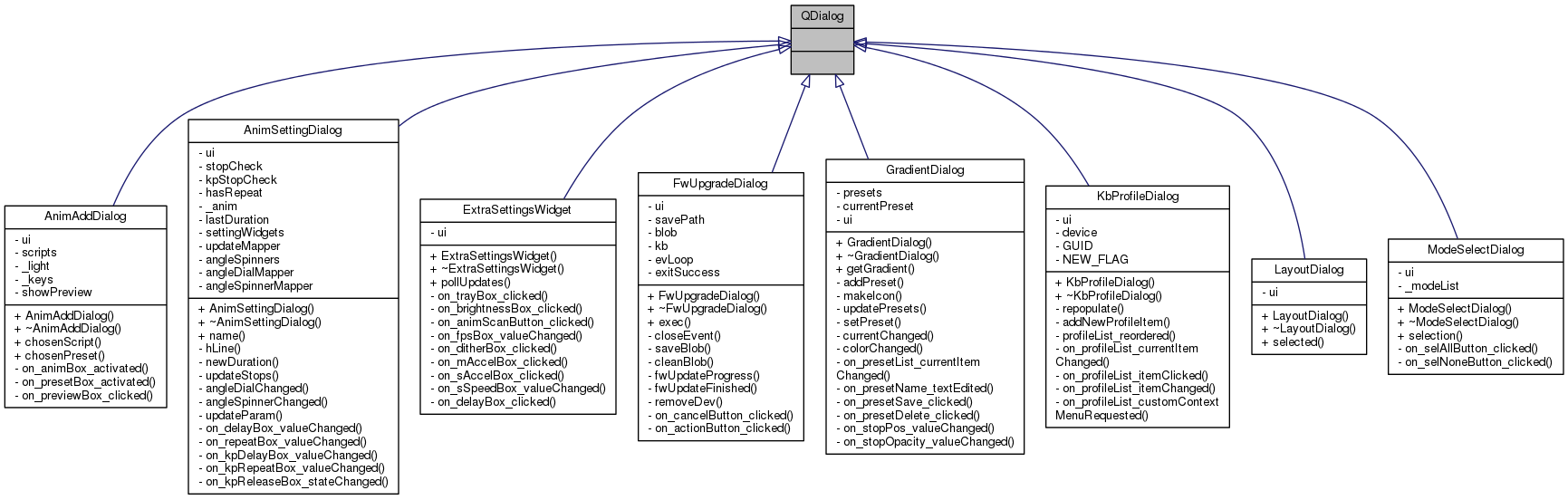 Inheritance graph