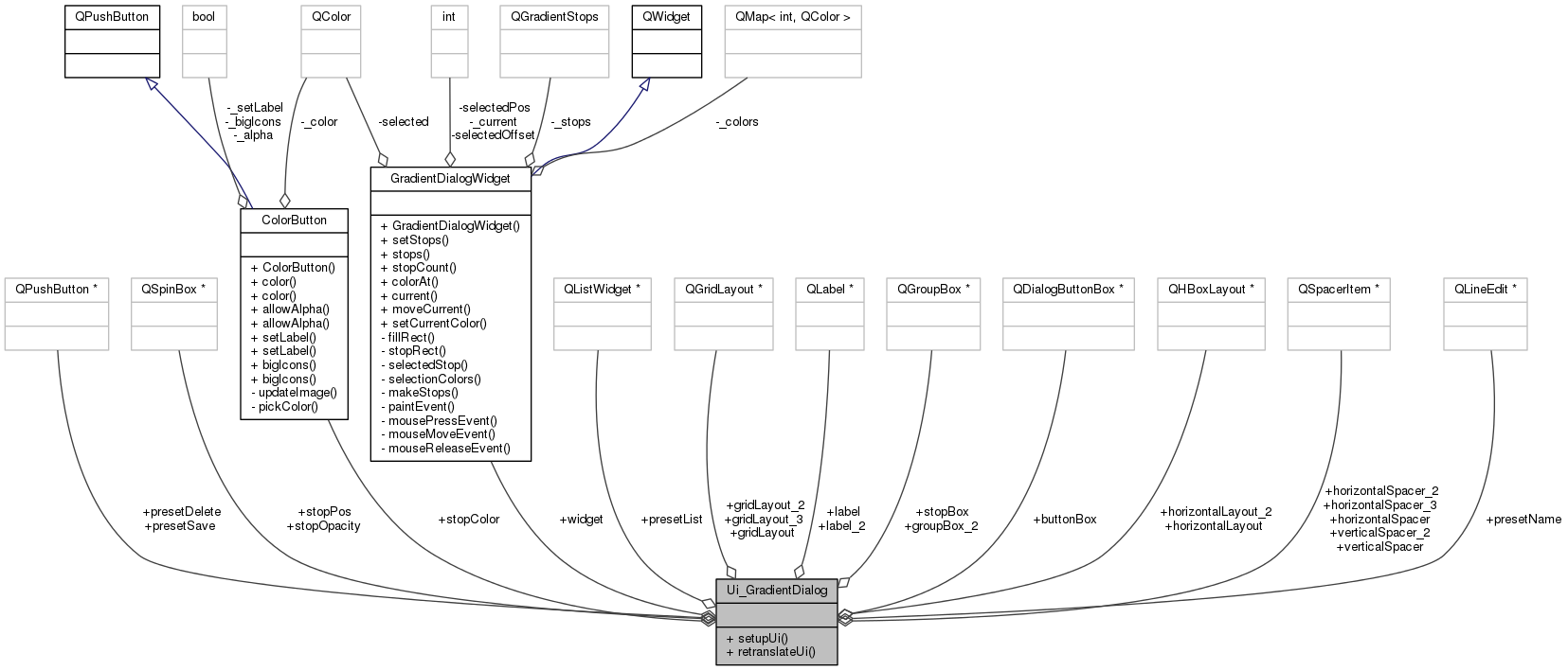 Collaboration graph