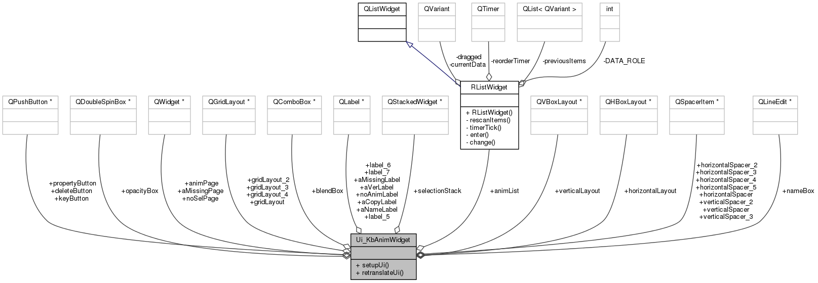 Collaboration graph