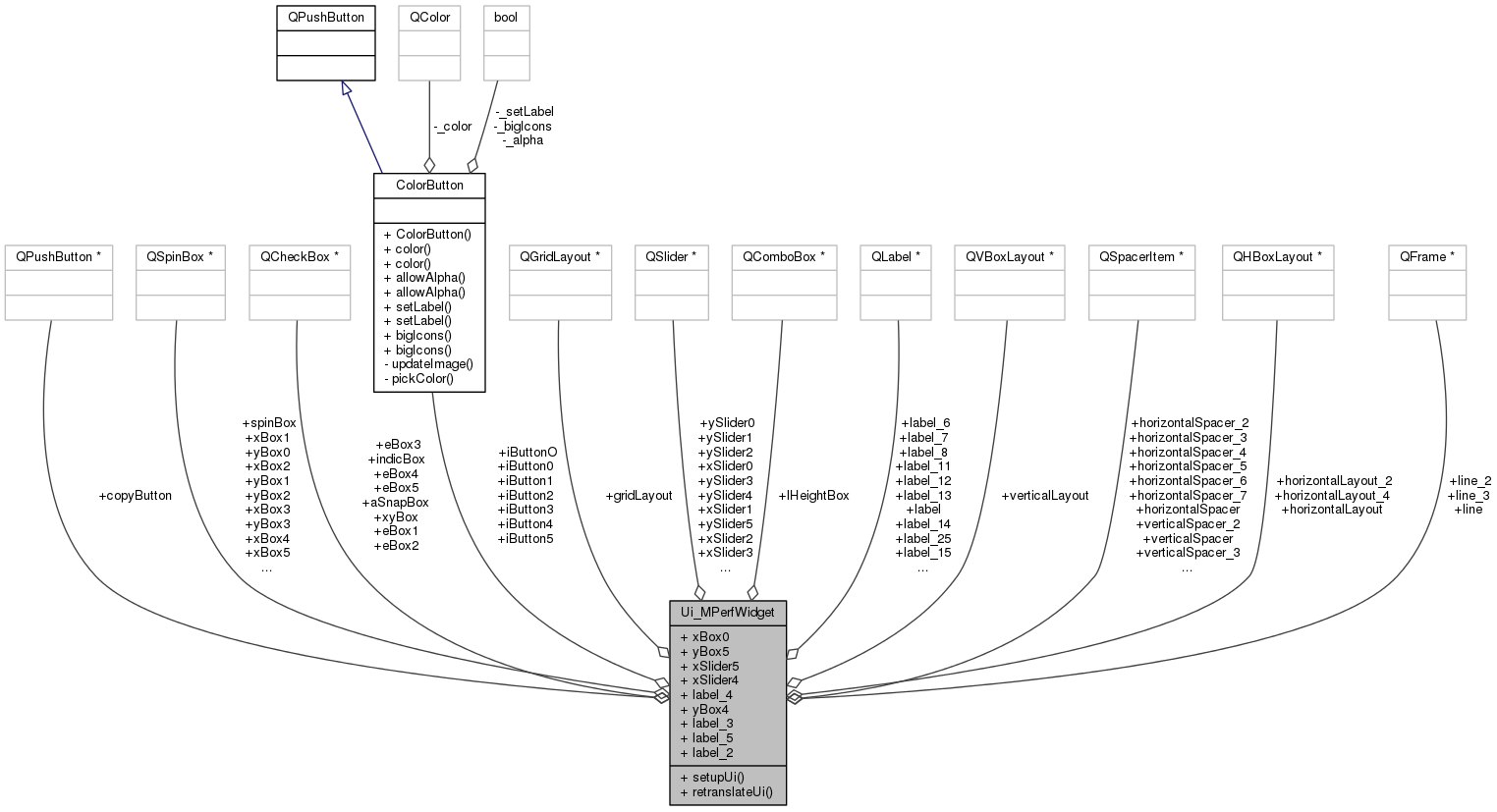 Collaboration graph