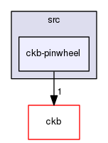 src/ckb-pinwheel