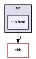 src/ckb-heat