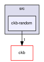 src/ckb-random