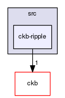 src/ckb-ripple