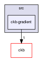 src/ckb-gradient