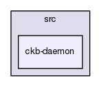 src/ckb-daemon
