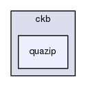 src/ckb/quazip