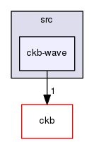 src/ckb-wave