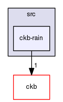 src/ckb-rain