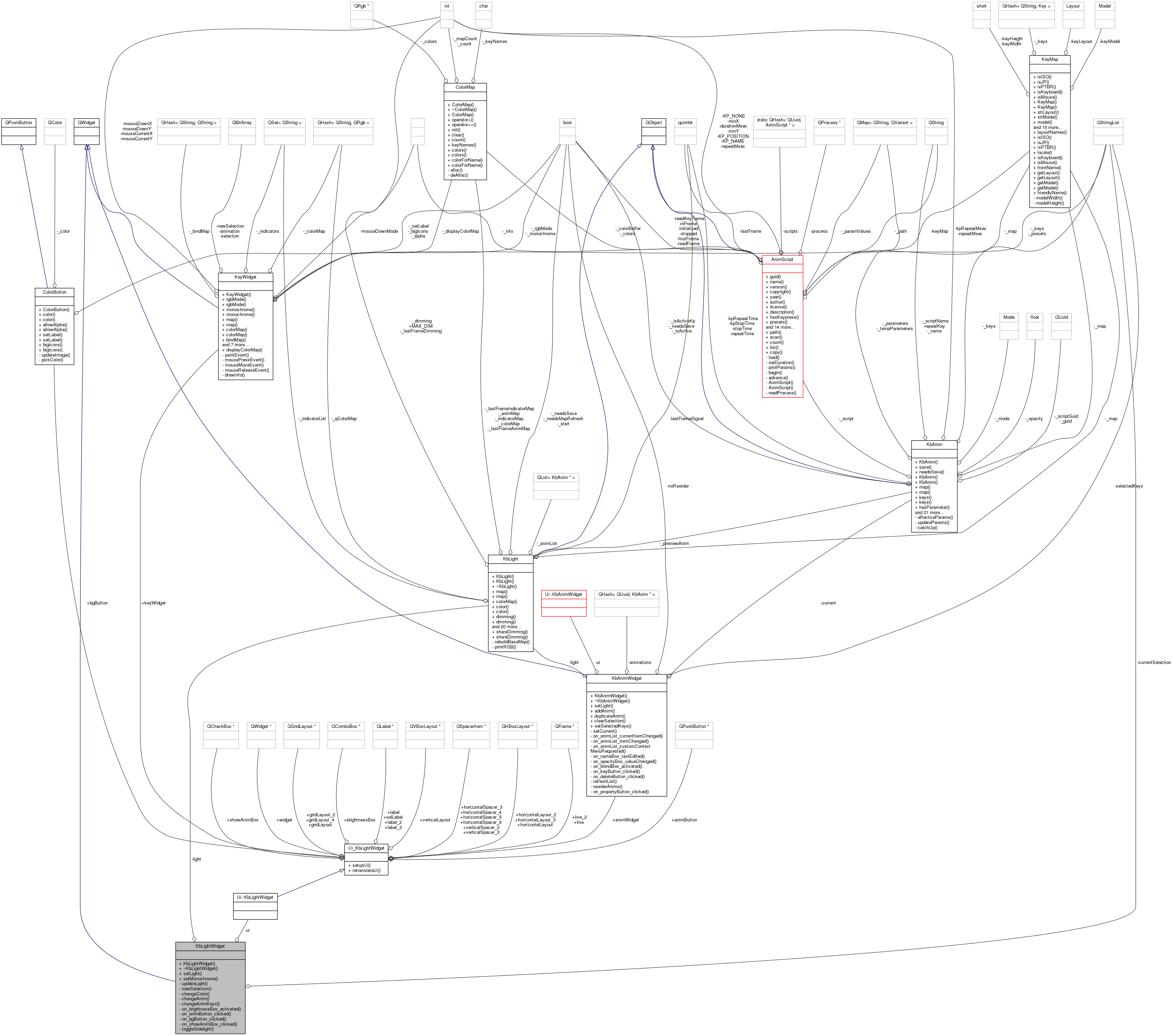 Collaboration graph