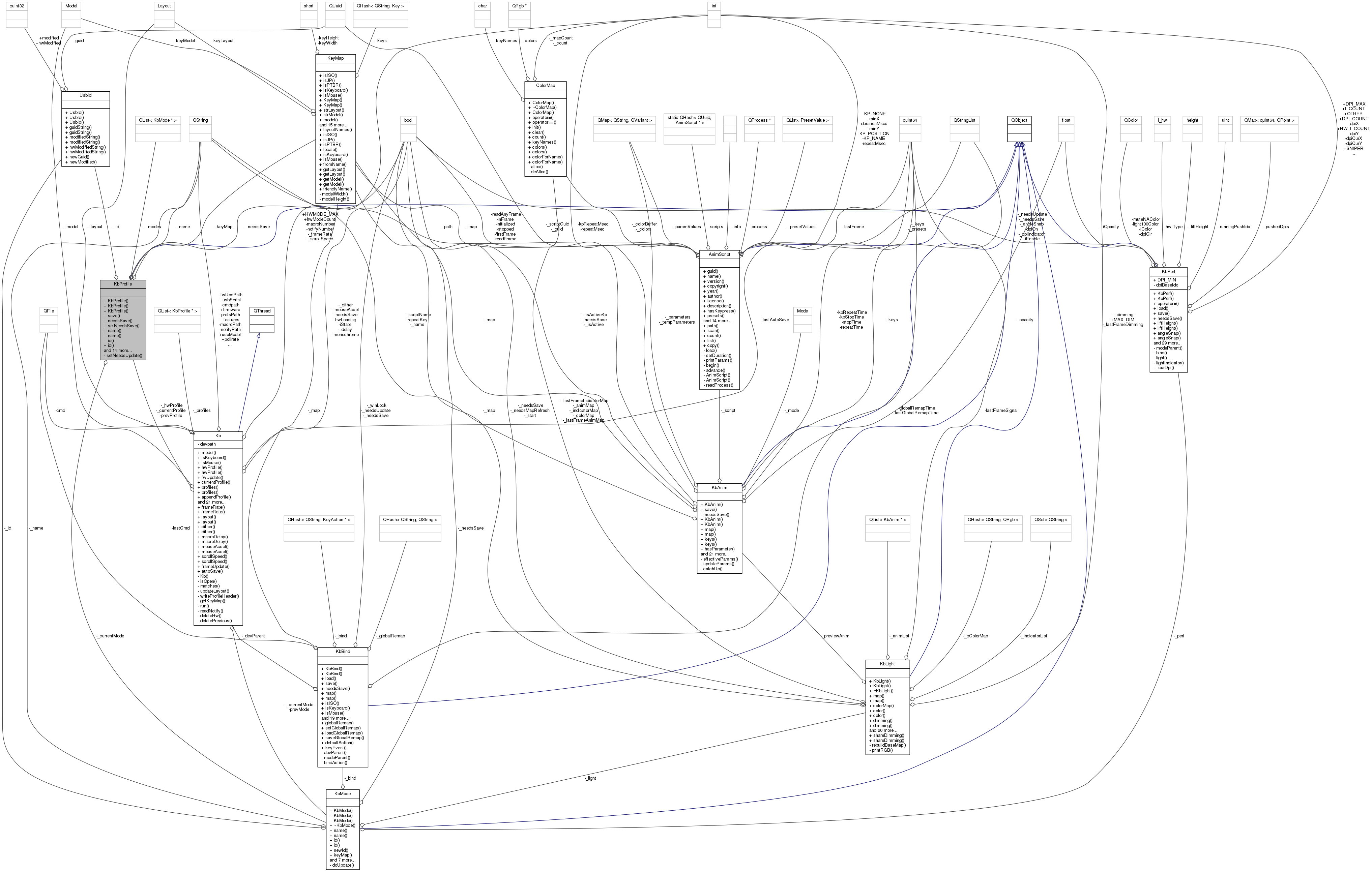 Collaboration graph