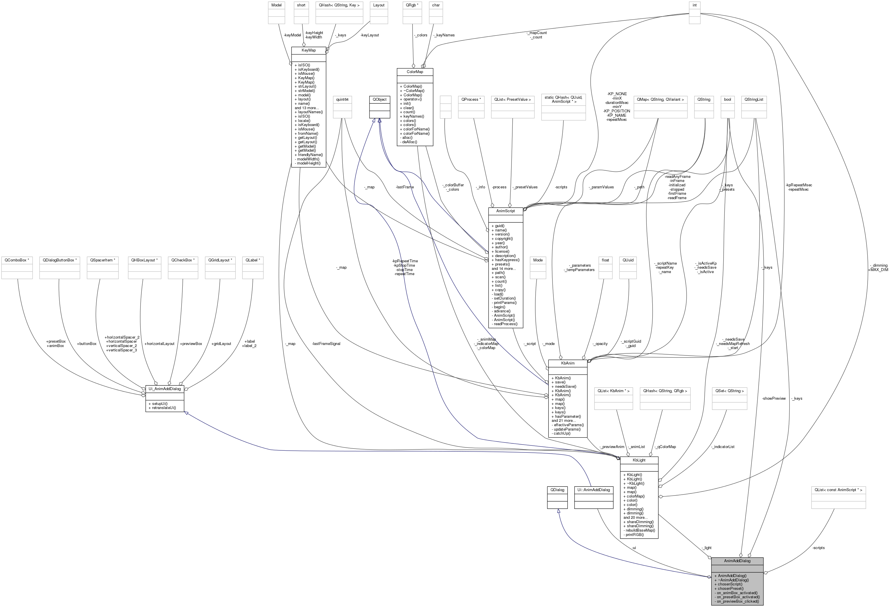 Collaboration graph