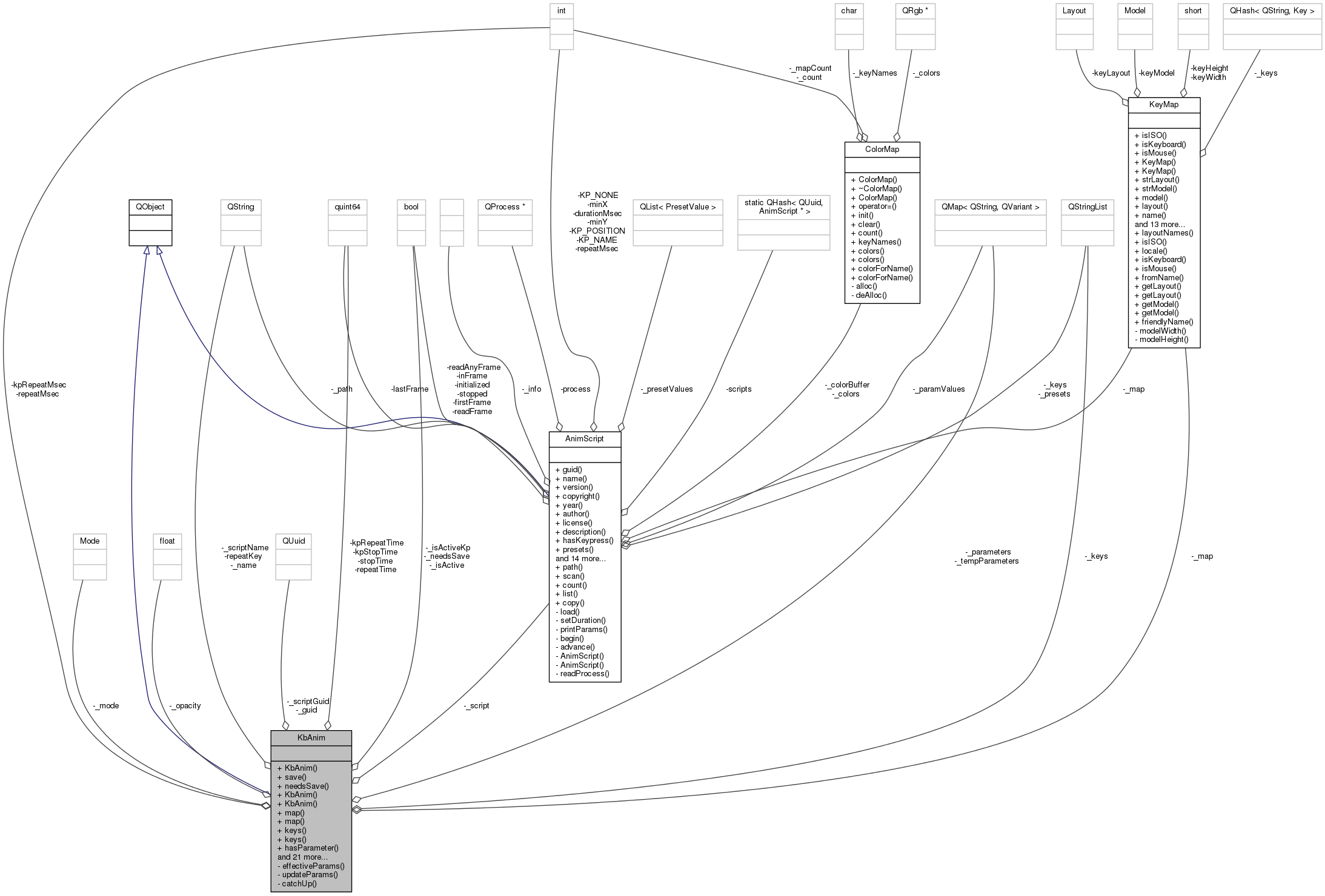 Collaboration graph