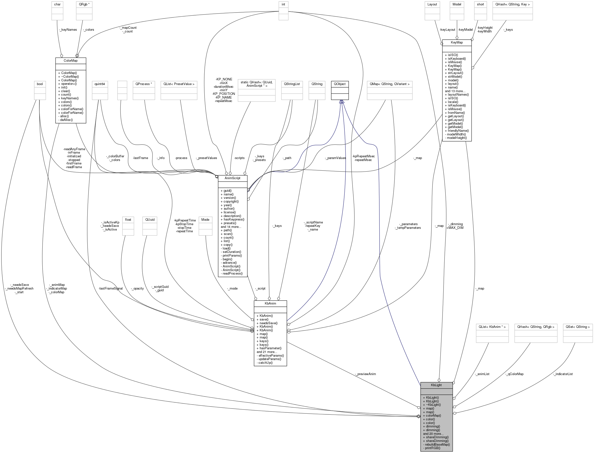 Collaboration graph