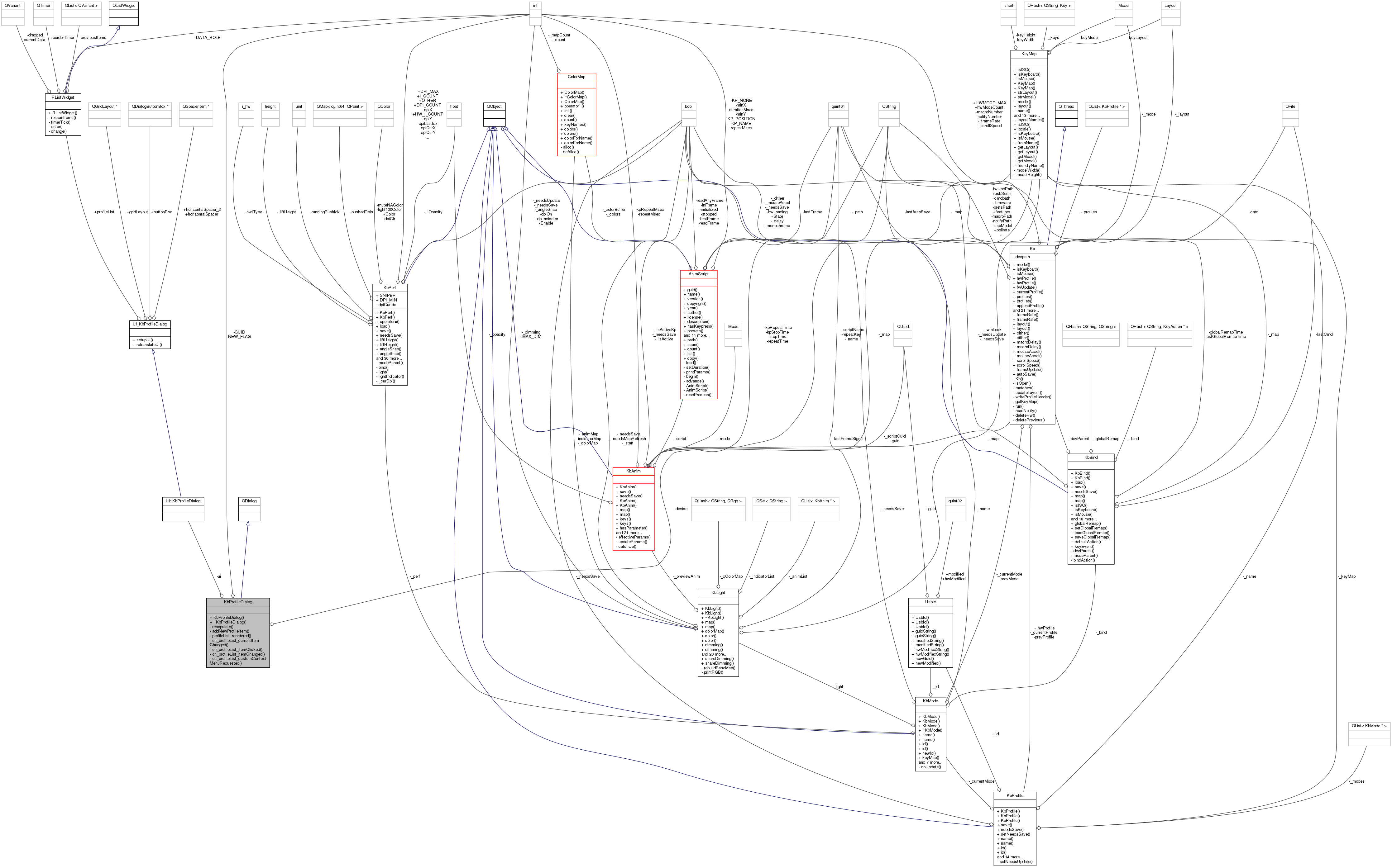 Collaboration graph