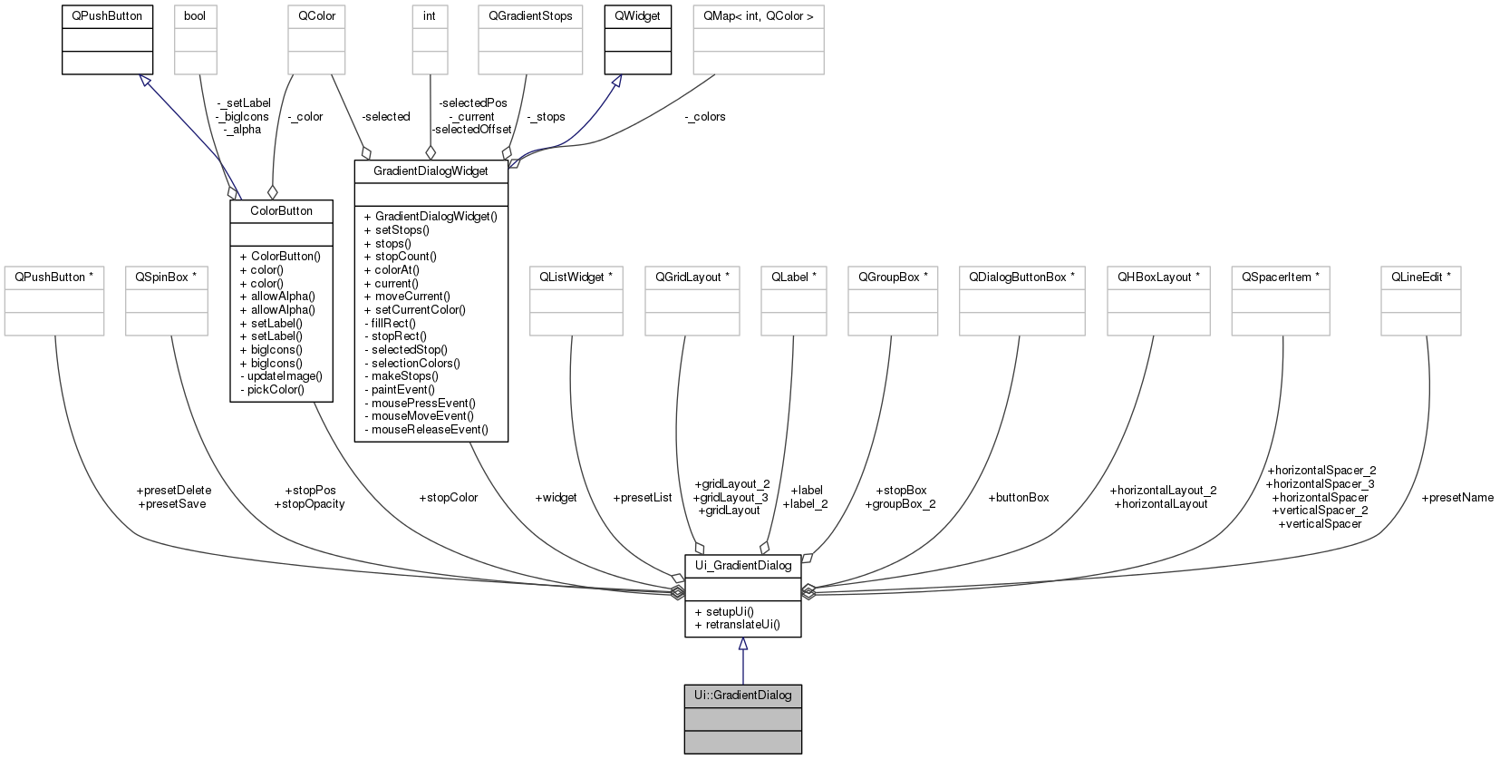Collaboration graph