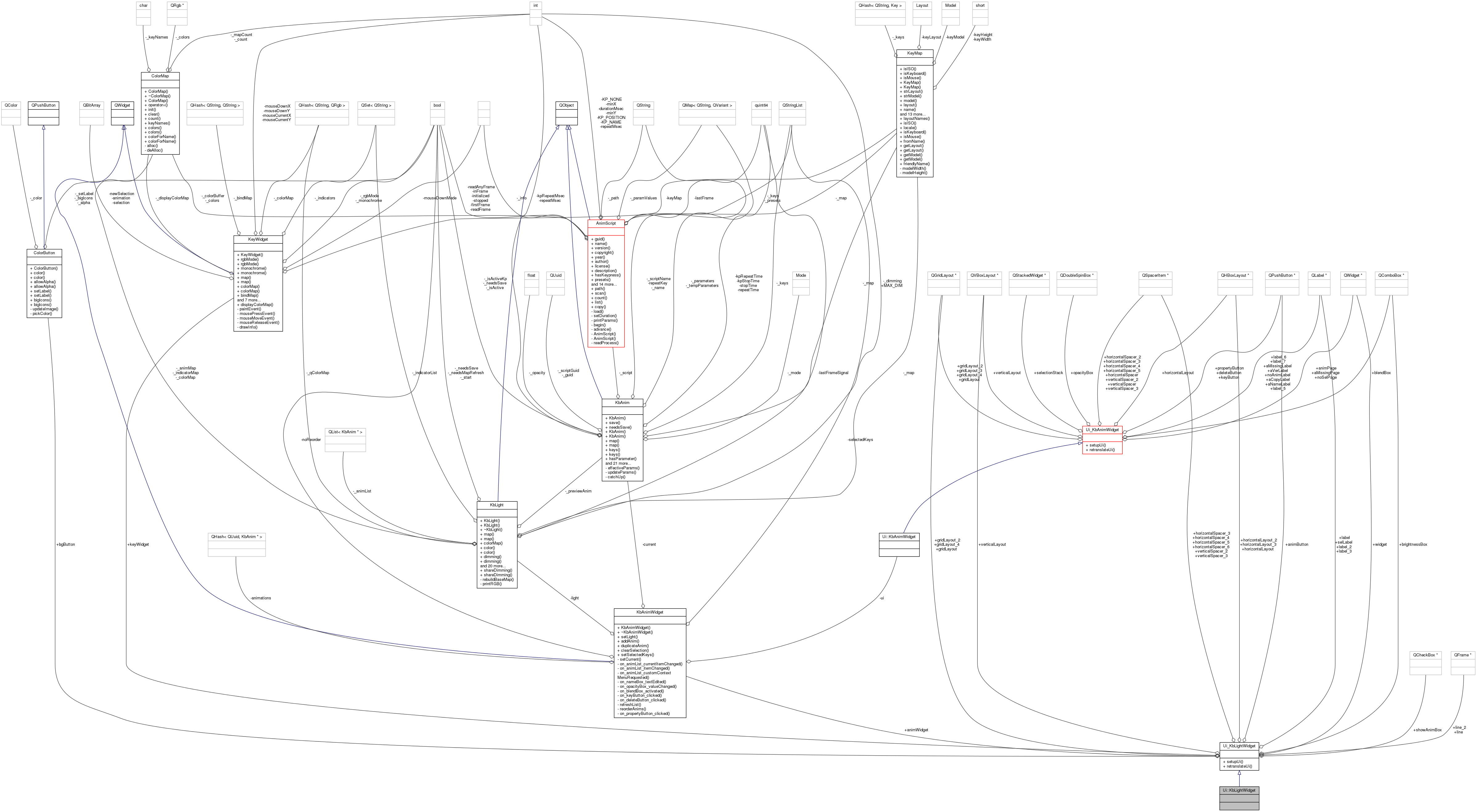 Collaboration graph
