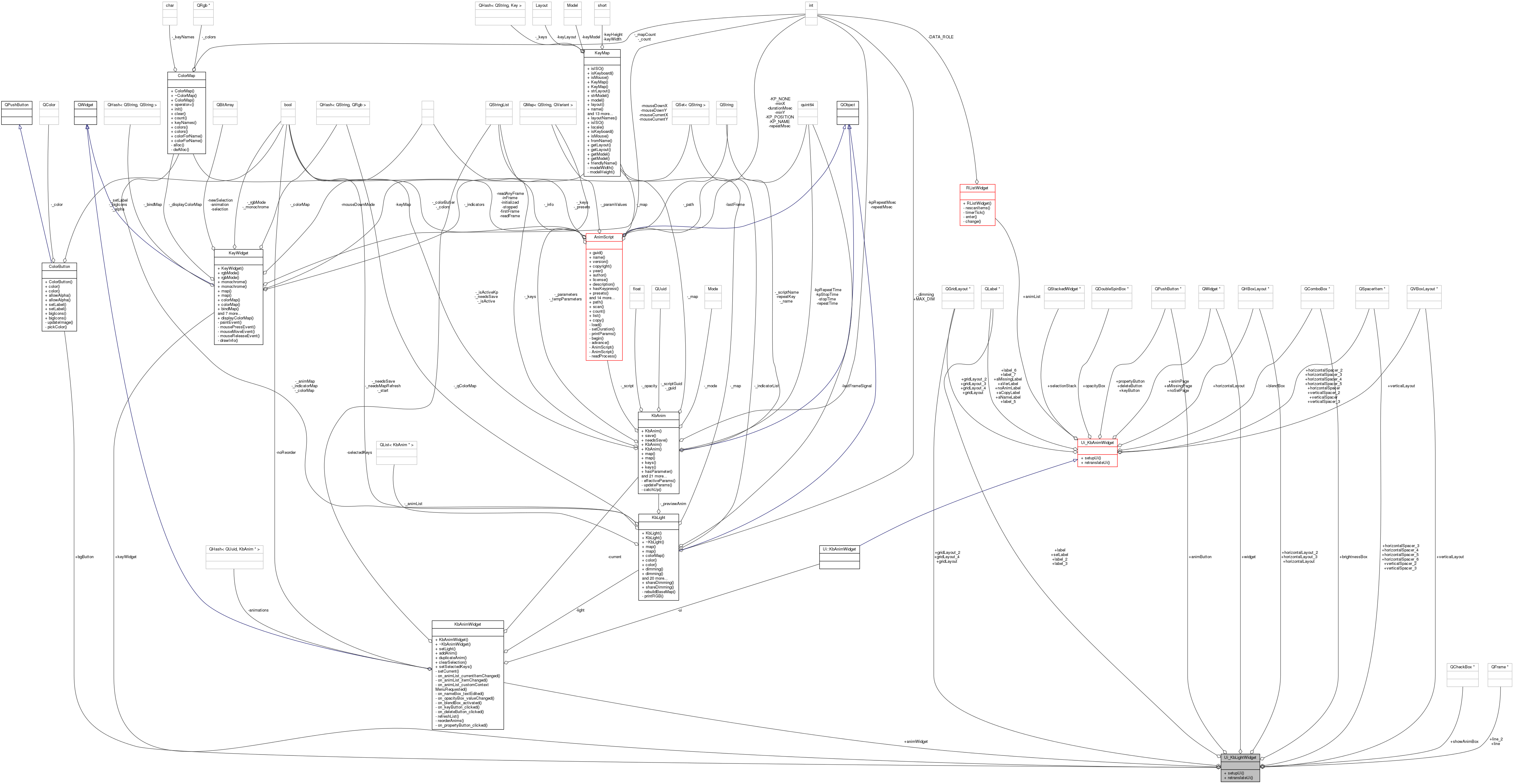 Collaboration graph