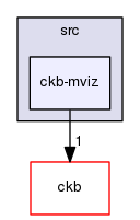 src/ckb-mviz