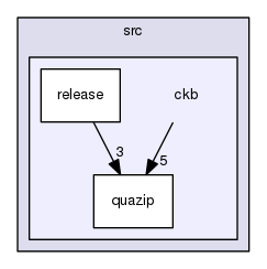 src/ckb
