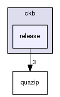src/ckb/release